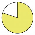 Varied evidence of effectiveness based on systematic review or meta-analysis.