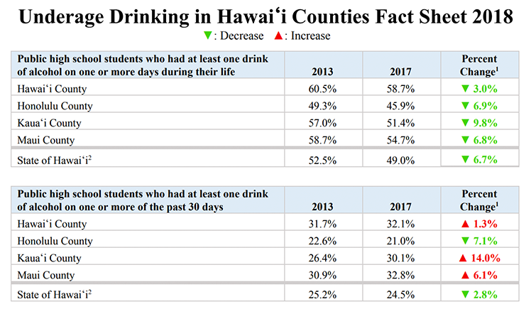 Whats The Drinking Age In Hawaii